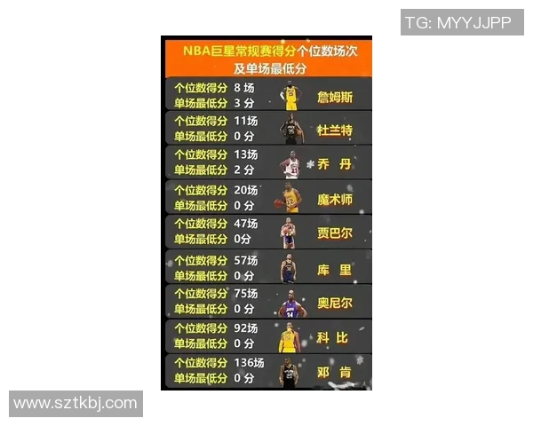 明星球员表现:詹姆斯关键比赛数据盘点